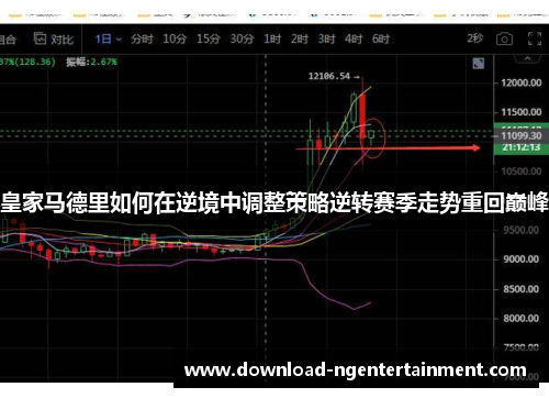 皇家马德里如何在逆境中调整策略逆转赛季走势重回巅峰 皇家马德里如何在逆境中调整策略逆转赛季走势重回巅峰