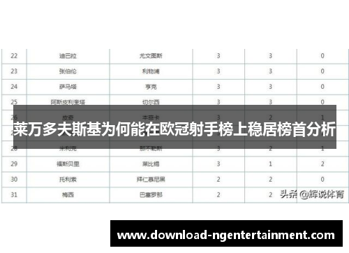 莱万多夫斯基为何能在欧冠射手榜上稳居榜首分析