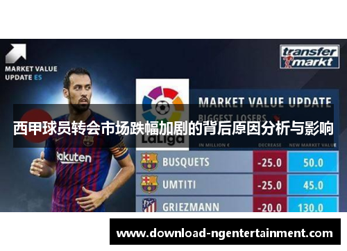 西甲球员转会市场跌幅加剧的背后原因分析与影响 西甲球员转会市场跌幅加剧的背后原因分析与影响