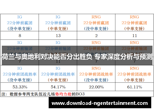 荷兰与奥地利对决能否分出胜负 专家深度分析与预测
