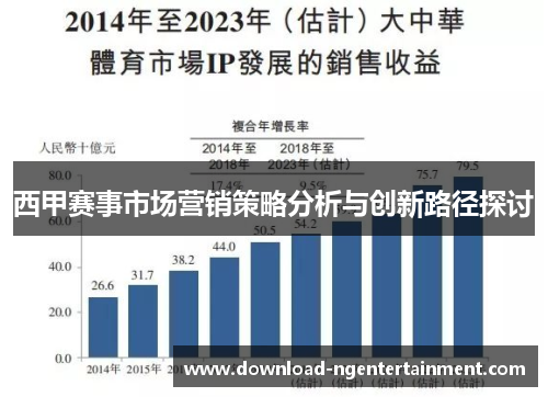 西甲赛事市场营销策略分析与创新路径探讨