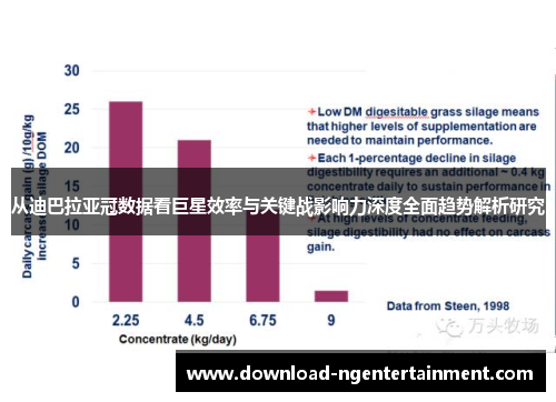 从迪巴拉亚冠数据看巨星效率与关键战影响力深度全面趋势解析研究 从迪巴拉亚冠数据看巨星效率与关键战影响力深度全面趋势解析研究