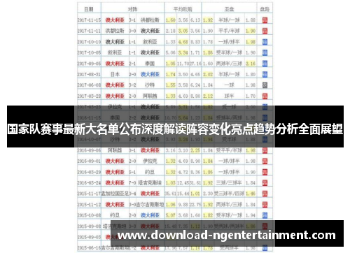 国家队赛事最新大名单公布深度解读阵容变化亮点趋势分析全面展望 国家队赛事最新大名单公布深度解读阵容变化亮点趋势分析全面展望