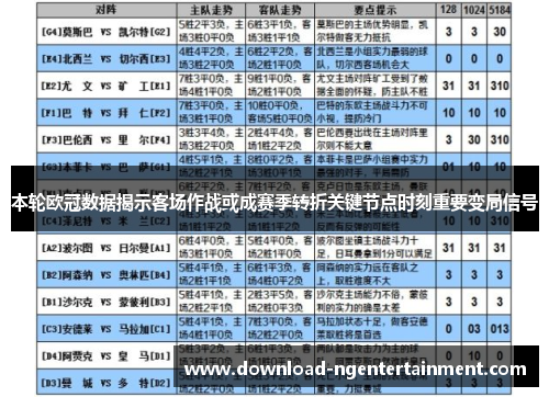 本轮欧冠数据揭示客场作战或成赛季转折关键节点时刻重要变局信号 本轮欧冠数据揭示客场作战或成赛季转折关键节点时刻重要变局信号