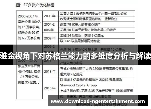 雅金视角下对苏格兰能力的多维度分析与解读